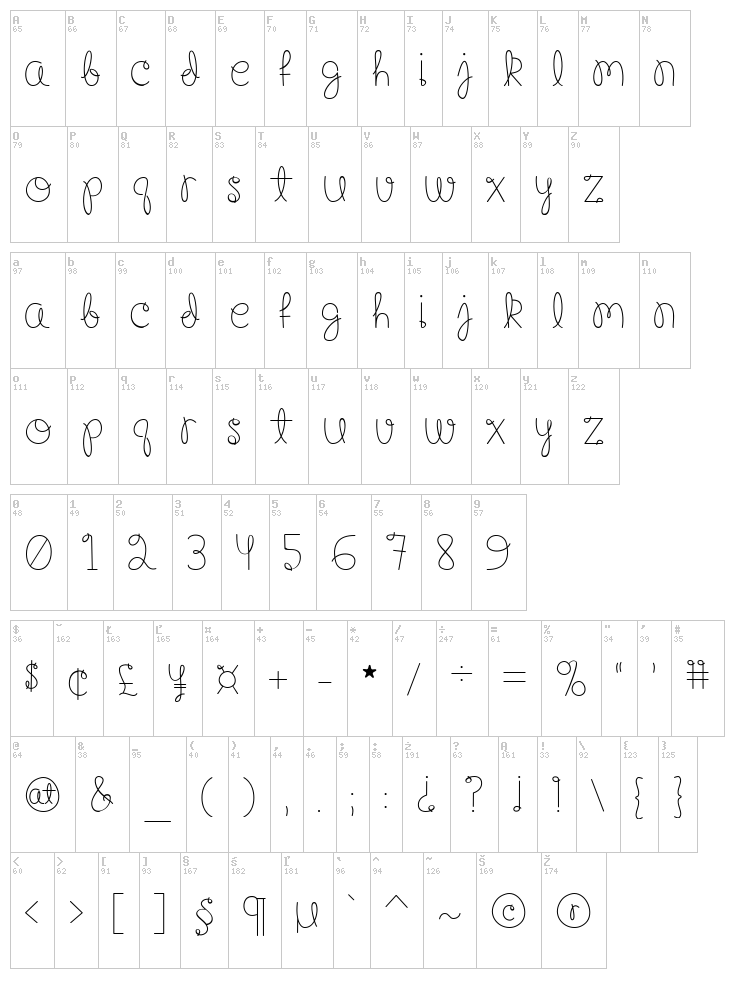 Happy Birthday, Baby font map